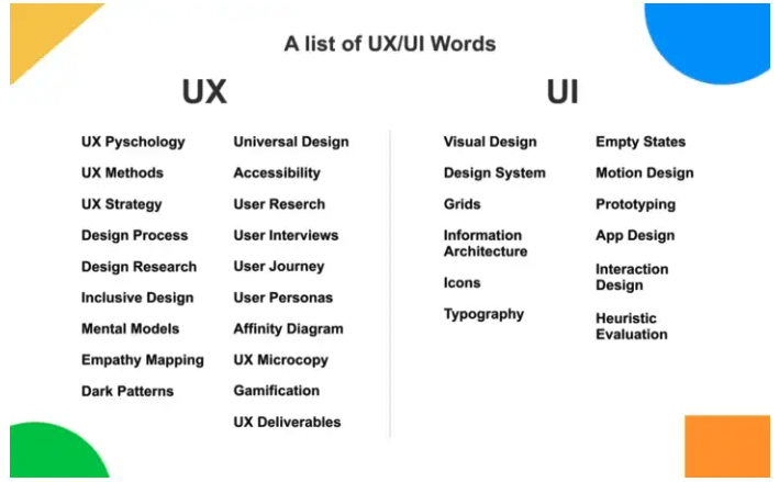 List of UX/UI skills